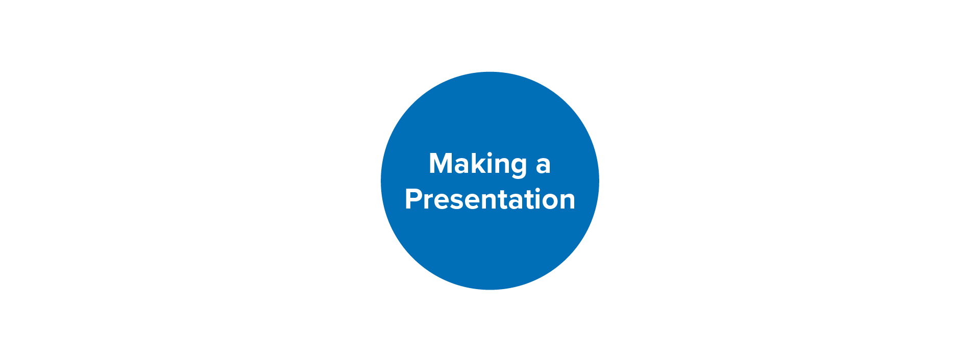 Blue Circle containing the words " Making a Presentation", denoting the central theme of the Mind Map