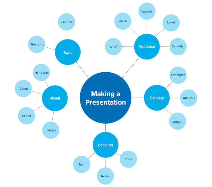 creative problem solving mind mapping