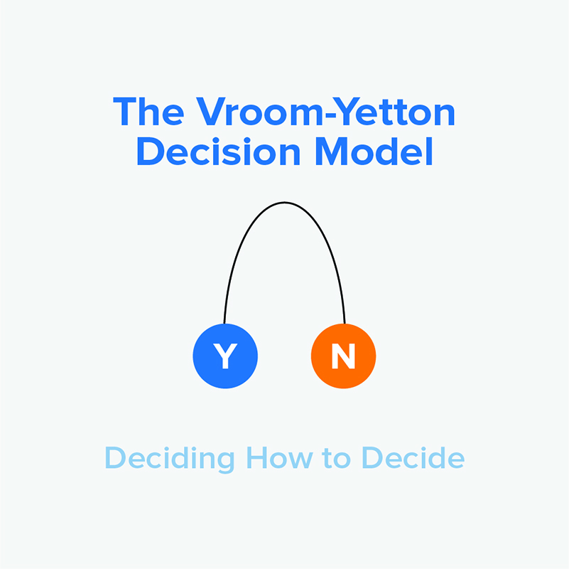 The Vroom-Yetton Decision Model Infographic