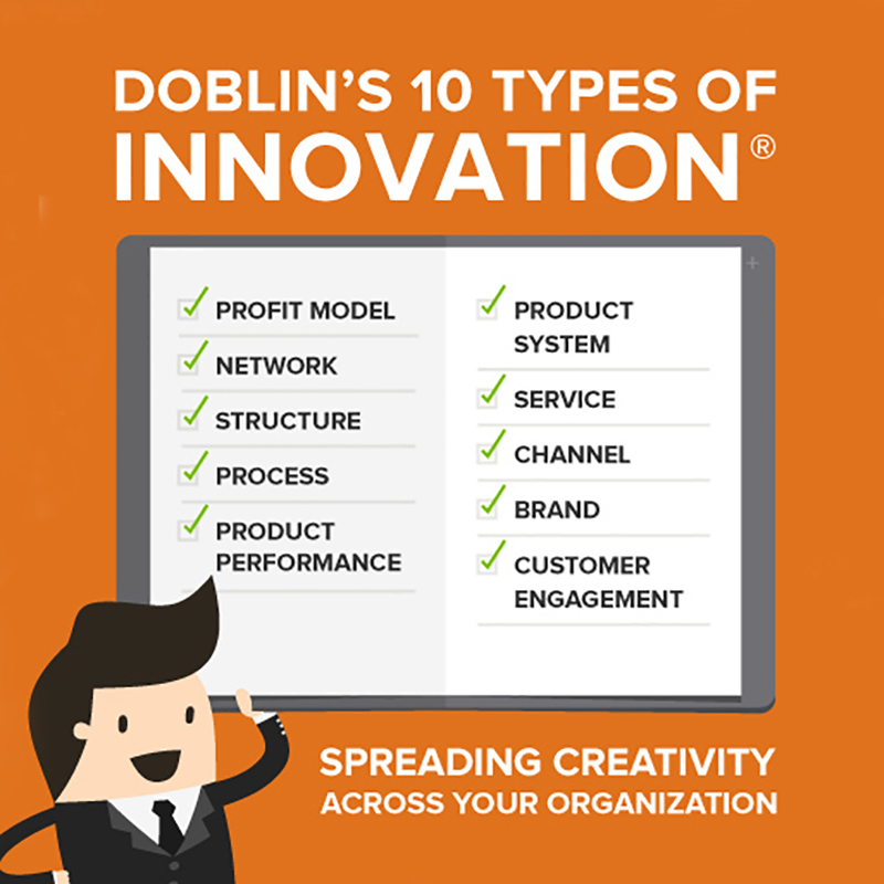 Male worker stands in front of Doblin's 10 Types of Innovation checklist.