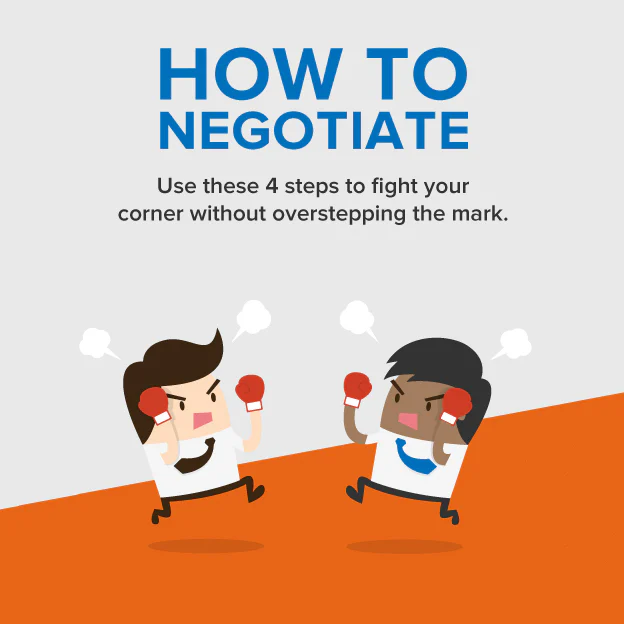 negotiation skills presentation