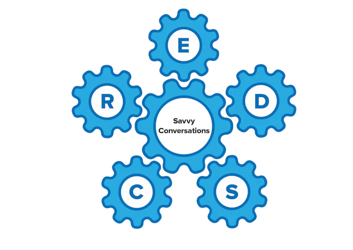 diagram of the street creds model