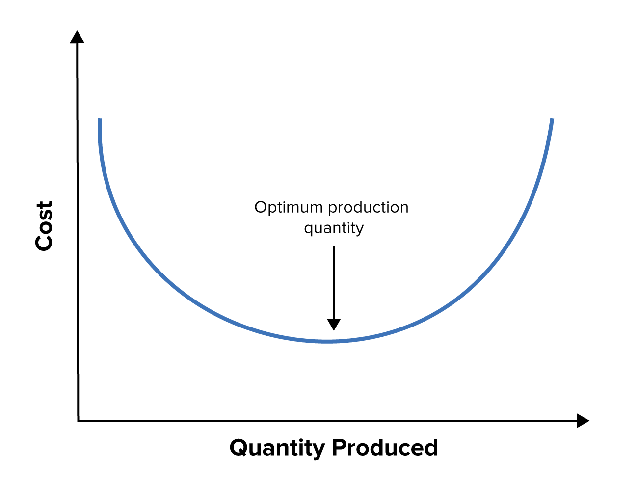 Achieving Economies of Scale - Understanding Why Bigger Can Be Better