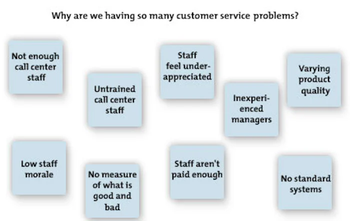 Affinity Diagrams - Organizing Information and Ideas Into Common Themes