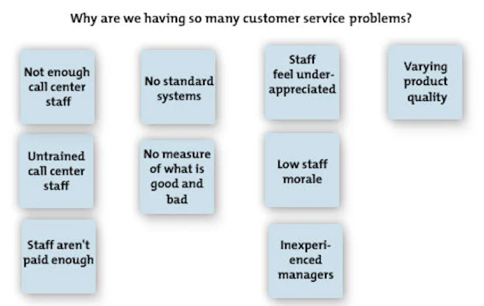 Affinity Diagrams - Organizing Information and Ideas Into Common Themes
