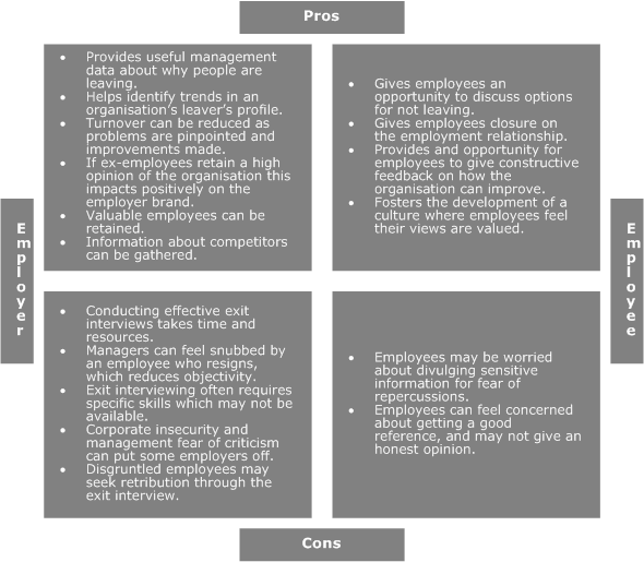 After the Horse has Bolted: The Exit Interview 2