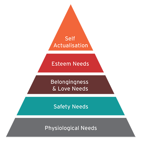 An Overview of Motivation 2