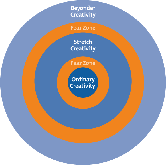 Beyonder Creativity - Moving From the Ordinary to the Extraordinary