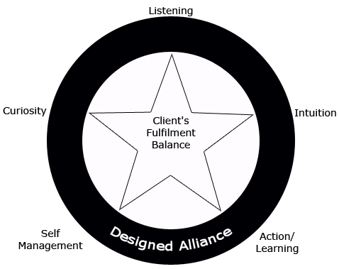 Co-Active Coaching 2