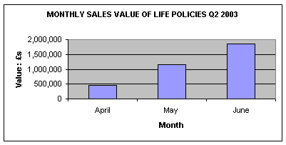 Descriptive Statistics 2