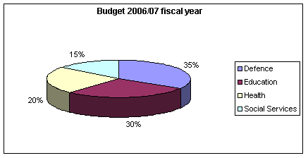 Descriptive Statistics 4