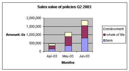 Descriptive Statistics 7
