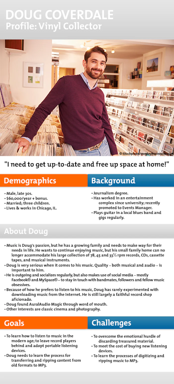 Developing Personas - Modeling Your Buyers to