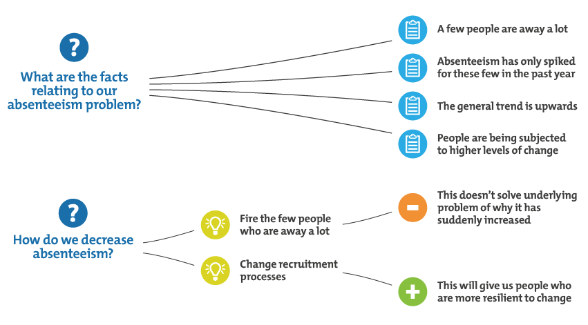 Dialogue Mapping - Making Meetings More Productive