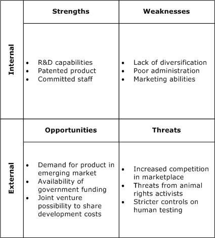 Environmental Analysis 3