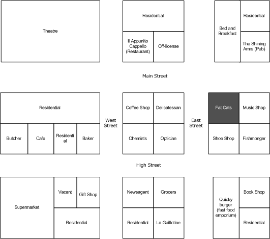 Fat Cats Restaurant: a Strategy Case Study 2