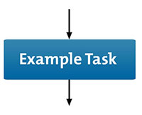 Flow Charts - Identify and Communicate Your Optimal Process