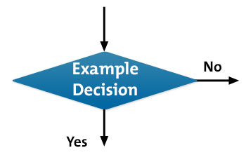 Flow Charts - Identify and Communicate Your Optimal Process
