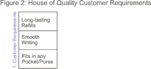 House of Quality - Building Customer Satisfaction Into New Products