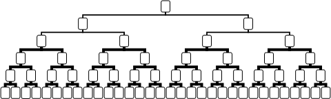 How Structure Affects Strategy 2