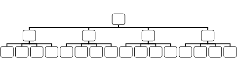 How Structure Affects Strategy 3