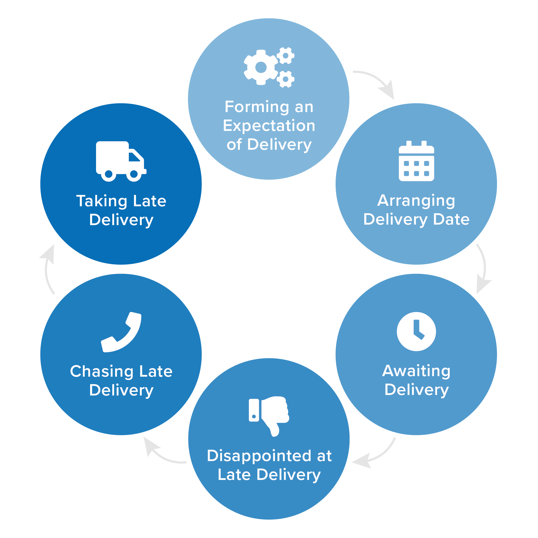 Customer Journey Mapping - Seeing Your Business Through Your Customers' Eyes