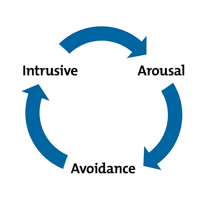 How to Manage a Team Member With PTSD - Fostering High Performance Through Empathy