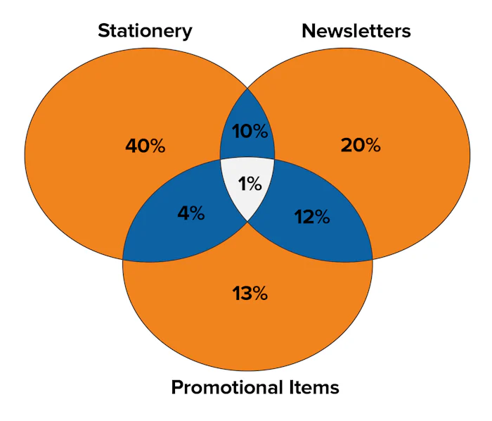 books magazines charts graphs diagrams