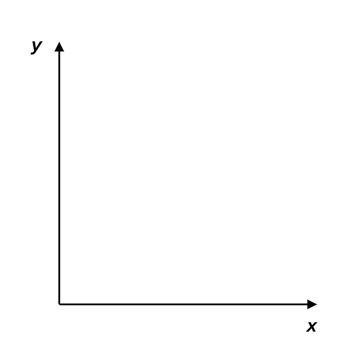 Charts and Graphs - Choosing the Right Visual For Your Data graph visual representation of data