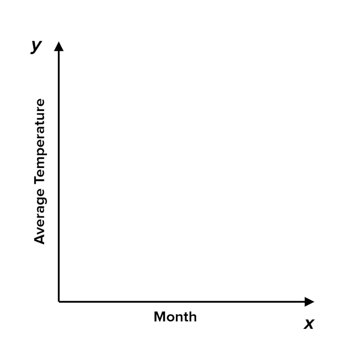 Charts and Graphs - Choosing the Right Visual For Your Data graph visual representation of data