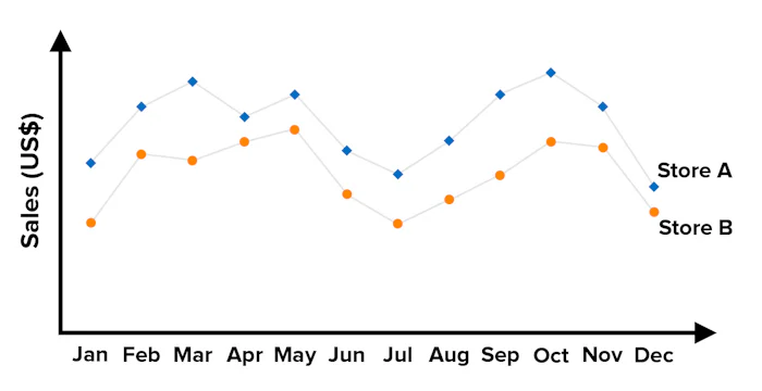 Charts and Graphs - Choosing the Right Visual For Your Data graph visual representation of data