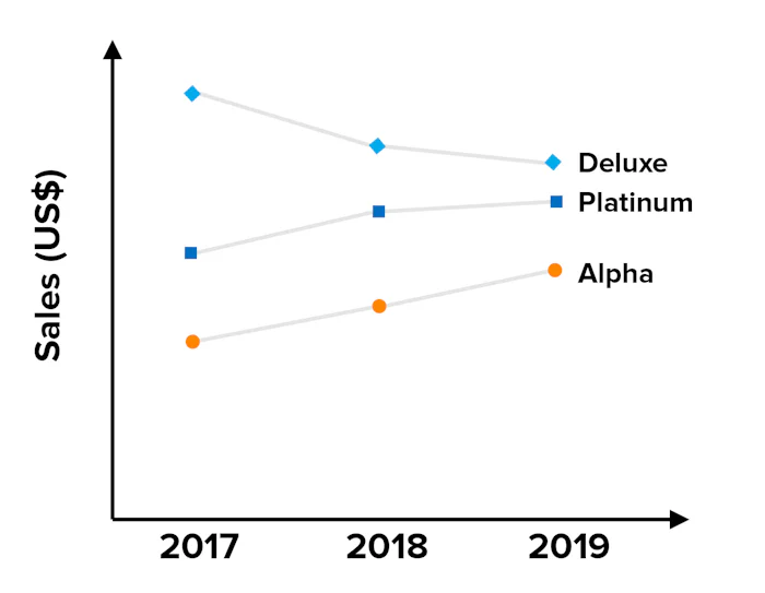 Charts and Graphs - Choosing the Right Visual For Your Data graph visual representation of data
