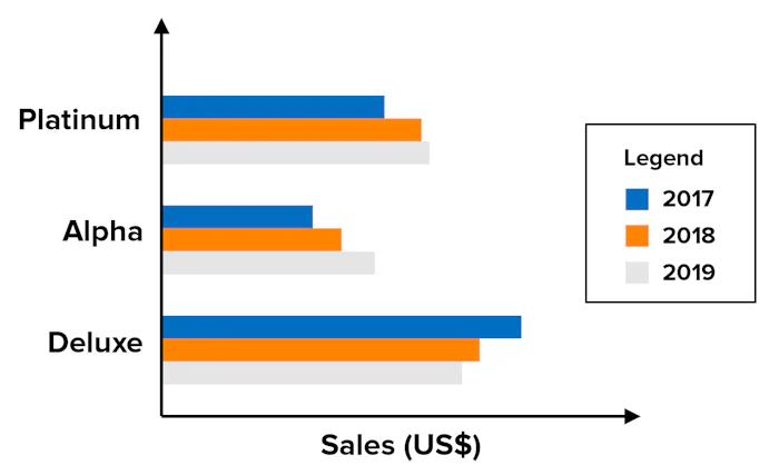 Charts and Graphs - Choosing the Right Visual For Your Data graph visual representation of data