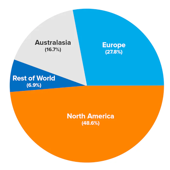 Charts and Graphs - Choosing the Right Visual For Your Data graph visual representation of data