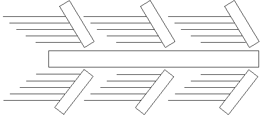 Implement your Decision 2