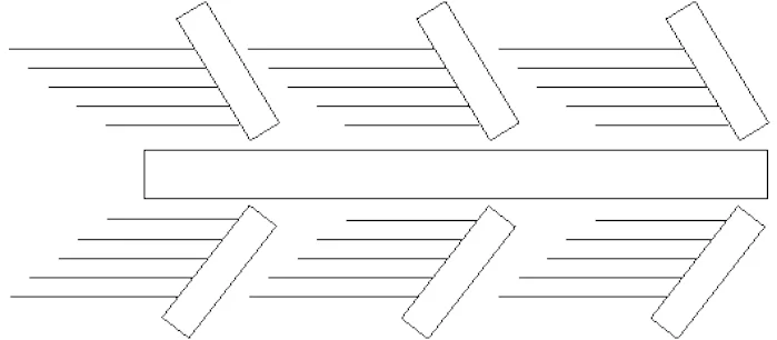 Implement your Decision 2