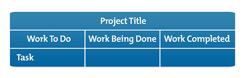 Kanban Boards - Managing the Delivery of Your Projects