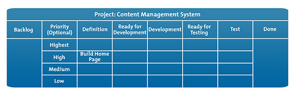Kanban Boards - Managing the Delivery of Your Projects