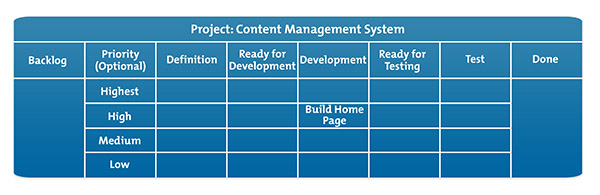 Kanban Boards - Managing the Delivery of Your Projects