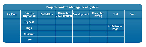 Kanban Boards - Managing the Delivery of Your Projects
