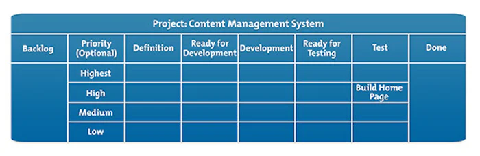 Kanban Boards - Managing the Delivery of Your Projects
