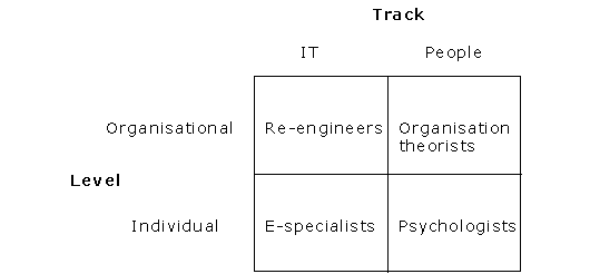 Karl Sveiby: The Knowledge Organisation 2