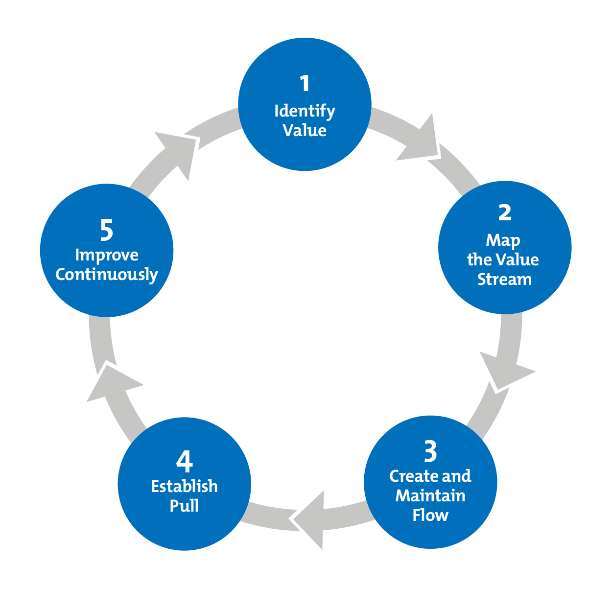 Lean Manufacturing - Working More Efficiently by Tackling Waste