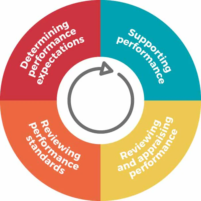 Performance Management Overview 2