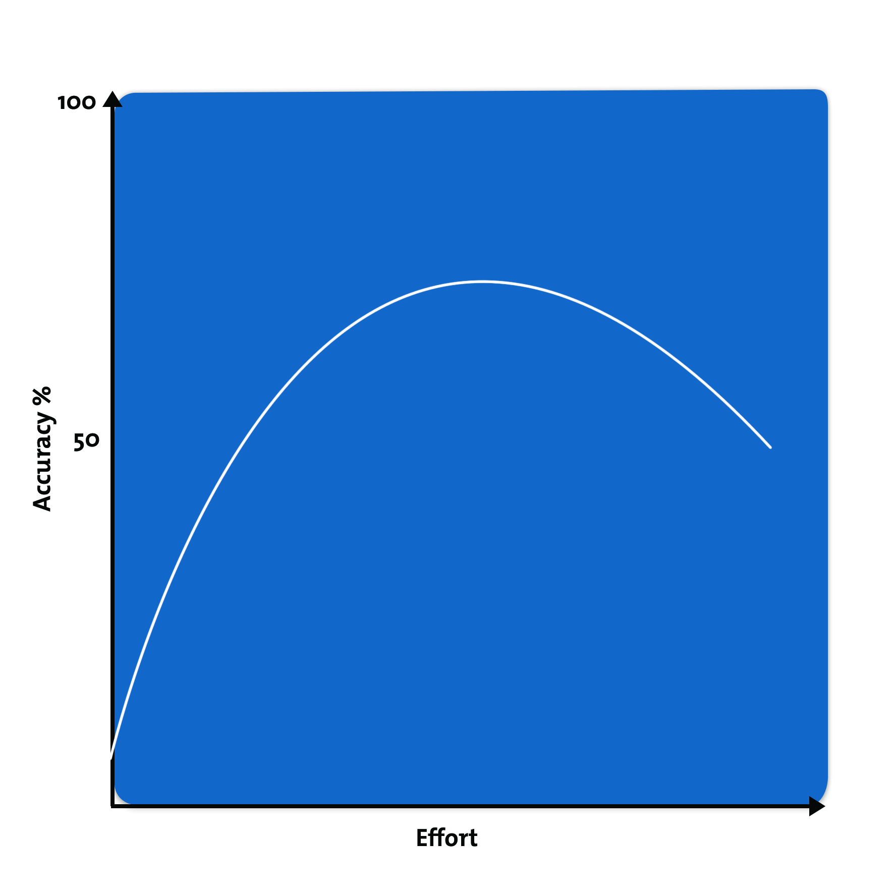 "Planning Poker" in Agile Project Management - A Fun and Useful Tool for Estimating