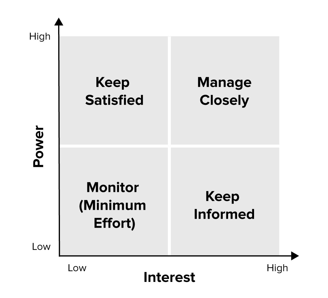 Stakeholder Analysis - Winning Support for Your Projects