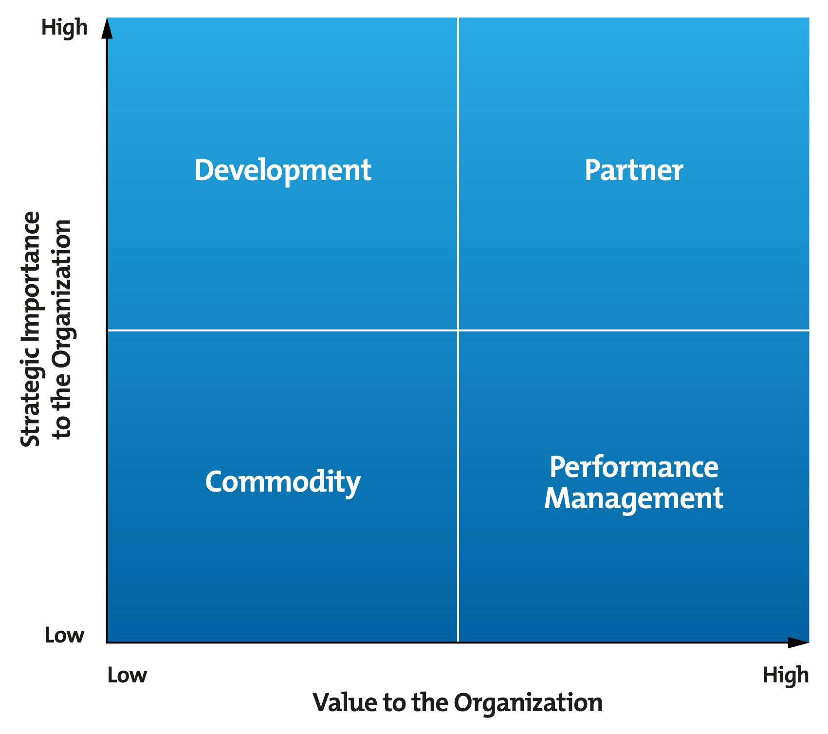 Supplier Relationship Management - How to Manage Your Suppliers Effectively