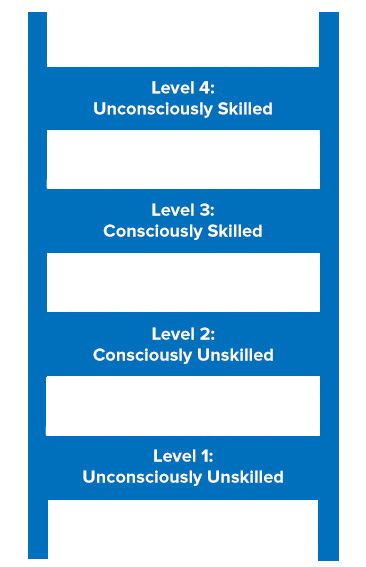 The Conscious Competence Ladder - Developing Awareness of Your Skill Levels