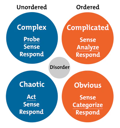 Cynefin framework: Find the right CX measurements to use by solving a major  metrics misconception