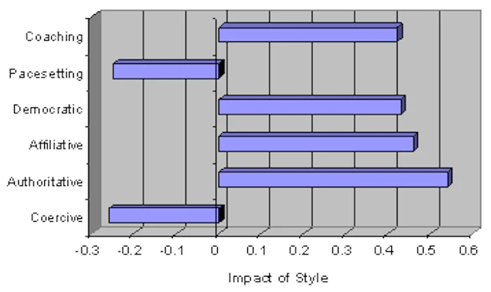 The Emotionally Intelligent Leader 3